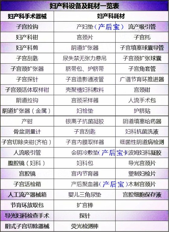 平創(chuàng)醫(yī)療，產(chǎn)后寶