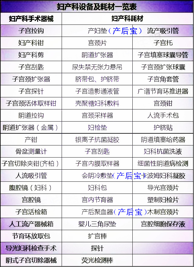 平創(chuàng)醫(yī)療，產(chǎn)后寶